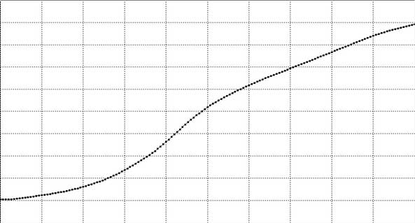 Alternate LUT 1D Graph