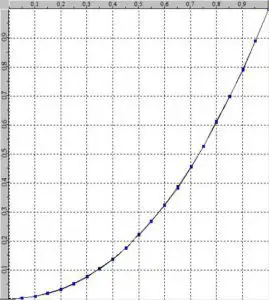 17_verify_gamma