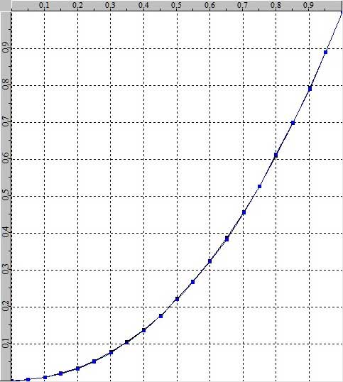 17_verify_gamma