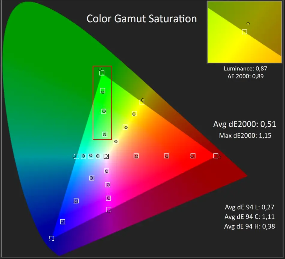 LG_C8_CalMAN_AutoCAL_Oversaturation_Issue_01