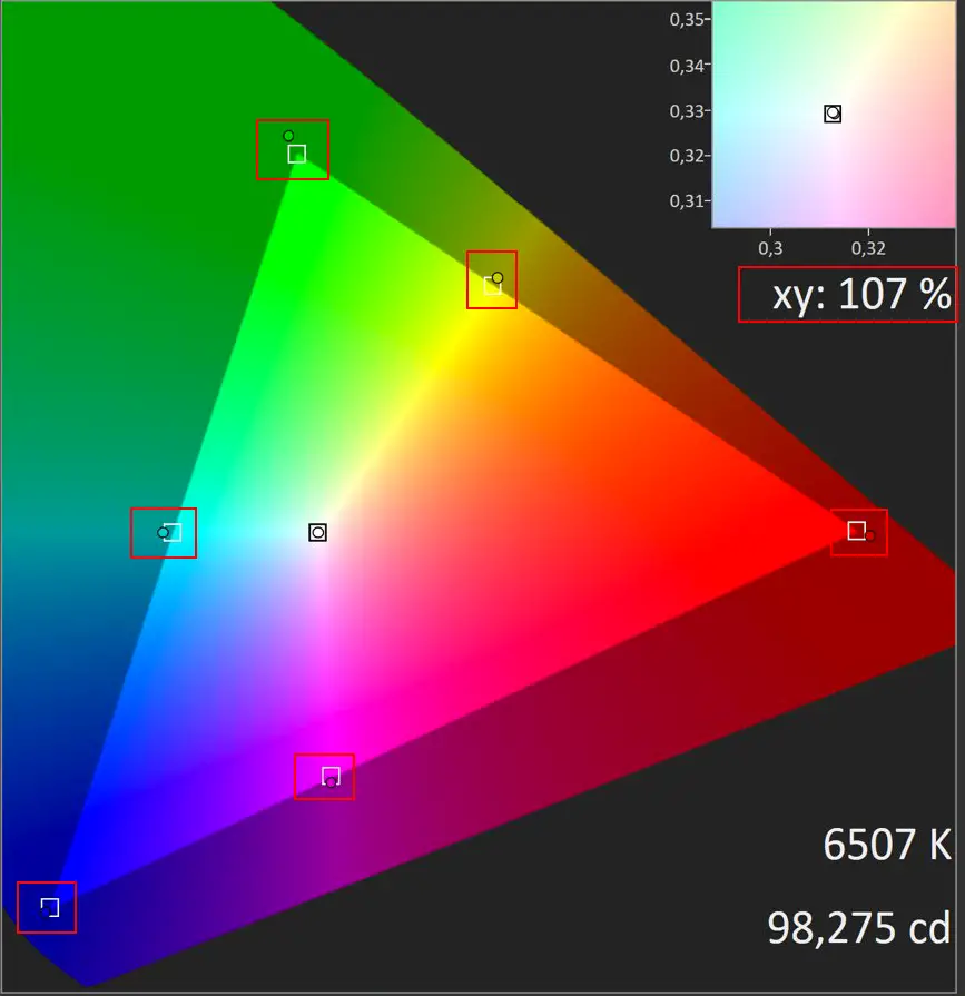 LG_C8_CalMAN_AutoCAL_Oversaturation_Issue_04