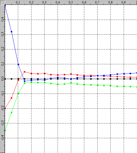 bad_rgb_balance