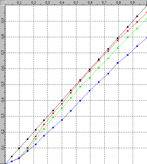 schlechte RGB-Trennung