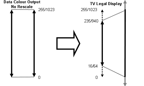 data_tv