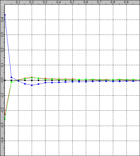 error_balance_no-scale