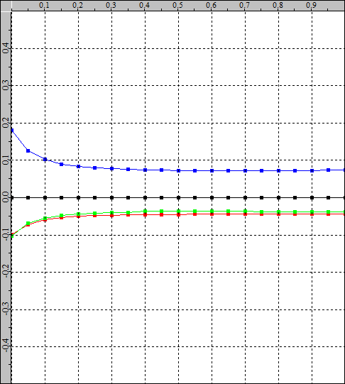 error_data_balance