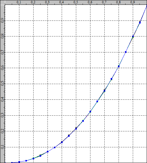 error_gamma_scaled