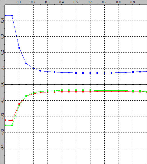 error_tvlegal_balance