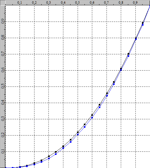 gamma_profile