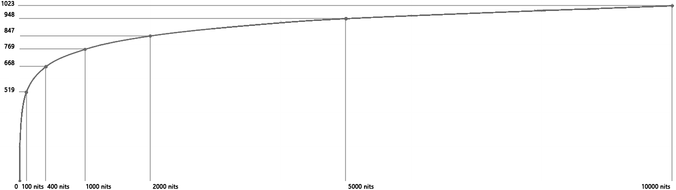 hdr_luminance_levels