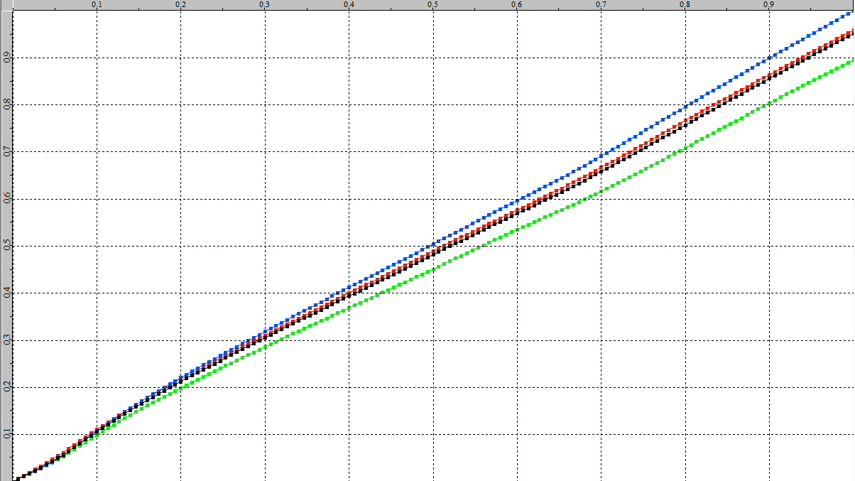 idiots_guide_1d_graph