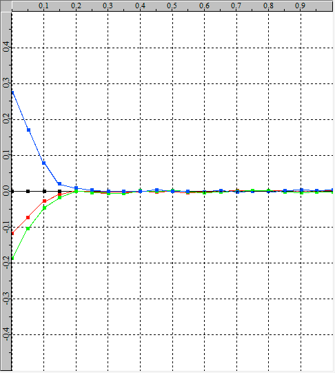 idiots_guide_calibrated_rgb-balance