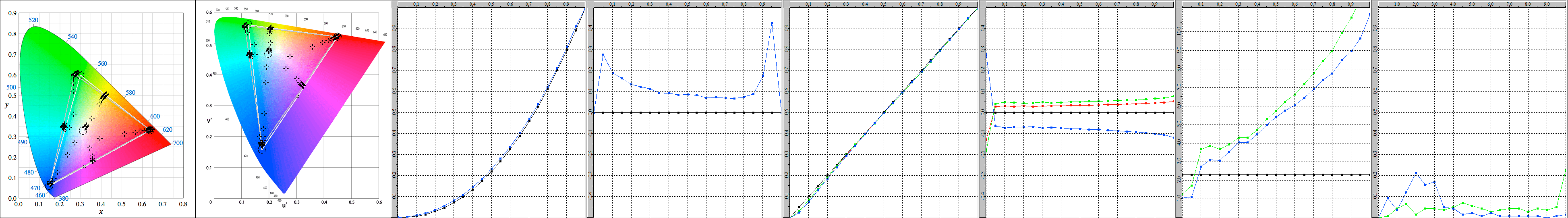 idiots_guide_graphs