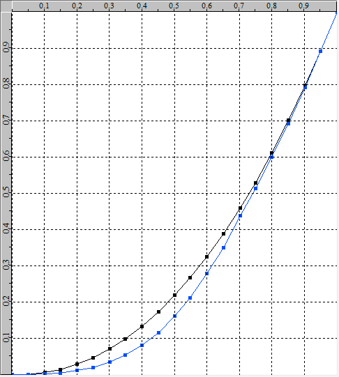 idiots_guide_standard_gamma