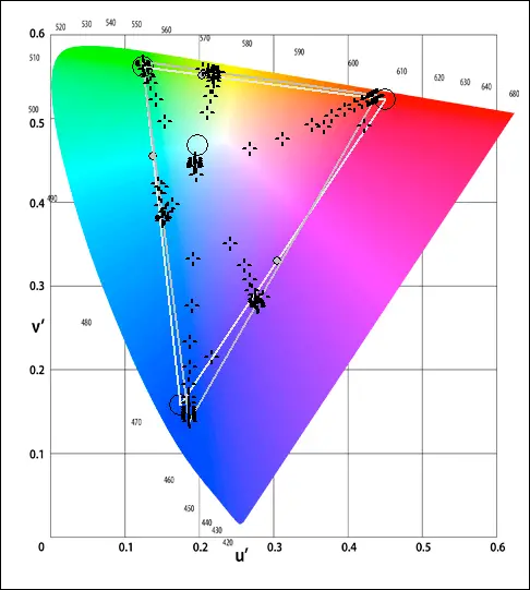 idiots_guide_standard_gamut