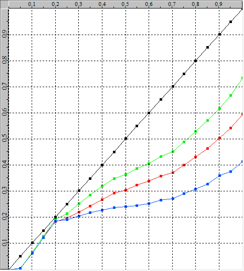 idiots_guide_standard_rgb-separation