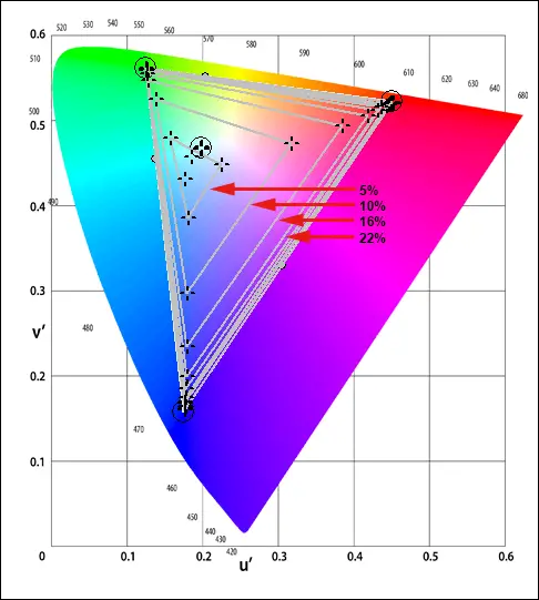 lcd_shadows_gamut