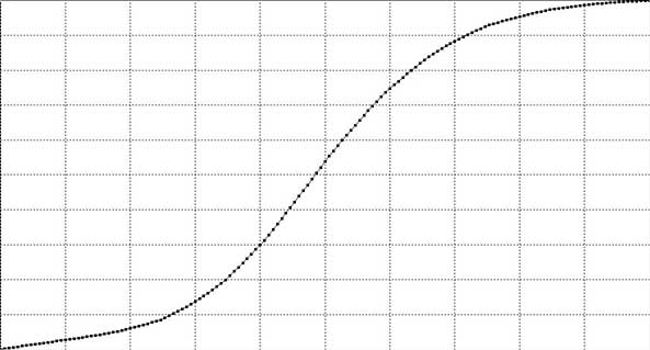 LightSpace LUT 1D Graph