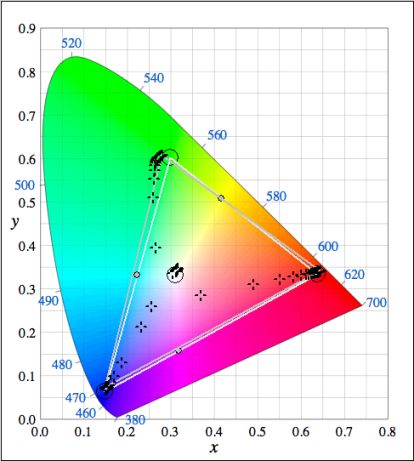 Calibration Profile