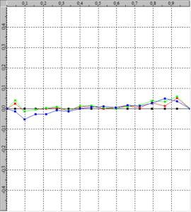 manual_difgamma_profile