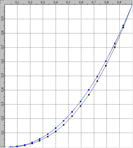 manual_gamma_profile
