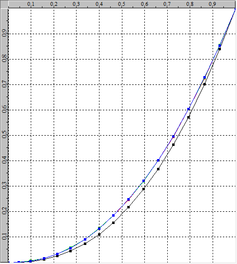 manual_gamma_profile