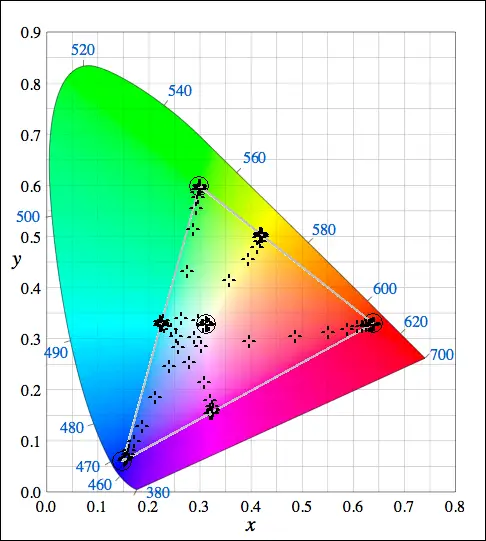 manual_gamut_profile