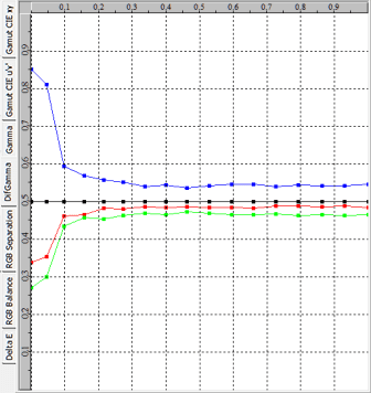 manual_rgb_balance_graph