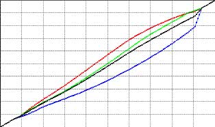 manual_video_scale