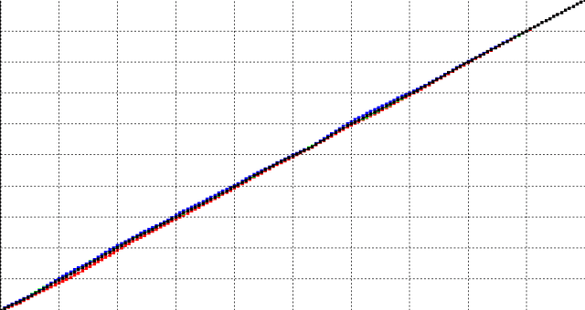 modified_selection_lut