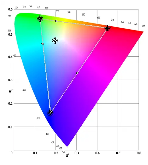 oled_shadows_gamut