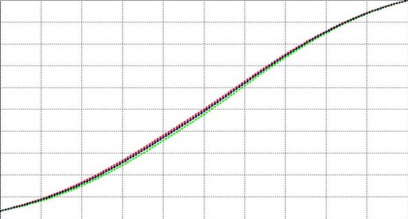 Alternate LUT 1D Graph