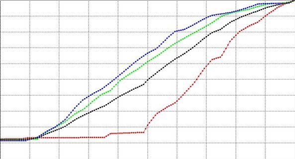 Alternate LUT 1D Graph