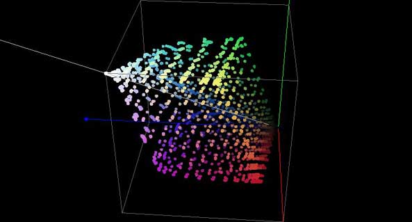 Alternate LUT 3D Cube