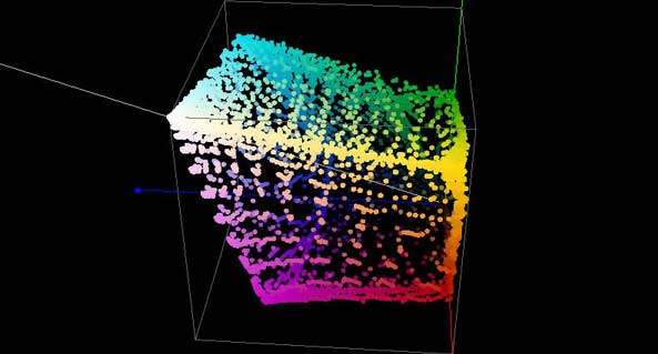 Alternate LUT 3D Cube