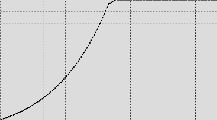 parametric_gamma_100-nits