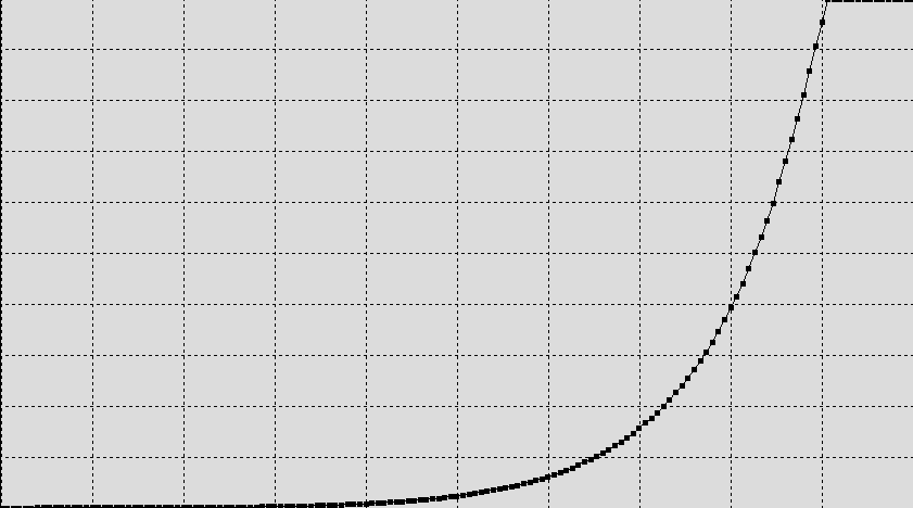 parametric_gamma_4000-nits