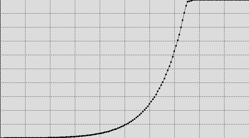 parametric_gamma_sony