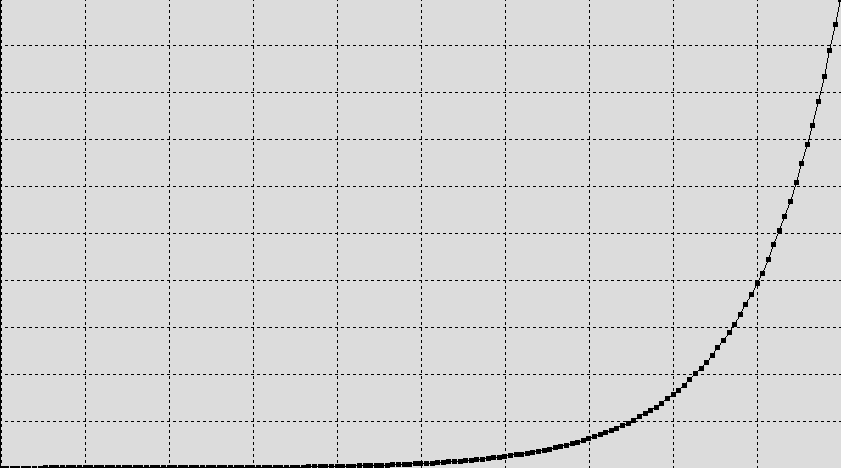 parametric_gamma_st2084