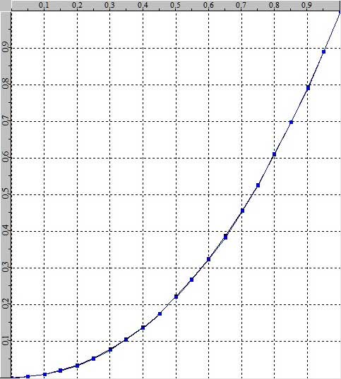 qp_verify_gamma