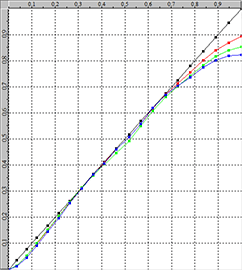 rgb-separation_post-cal