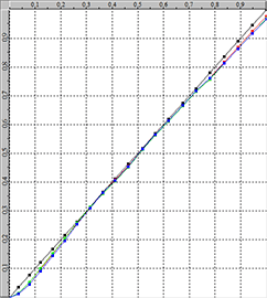 rgb-separation_pre-cal