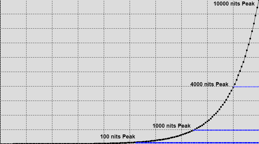 st2084_peak_levels