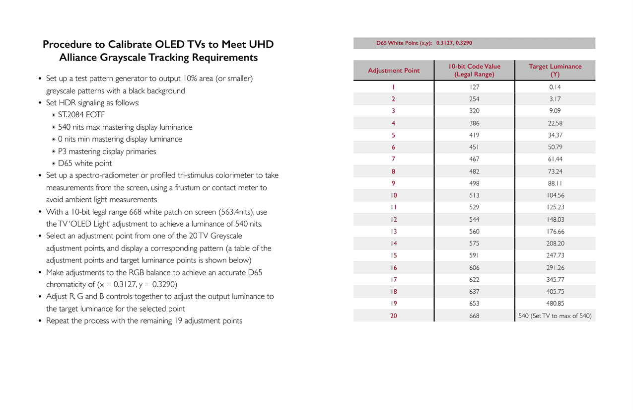 uhda-calibration-procedure