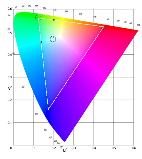 white_measure